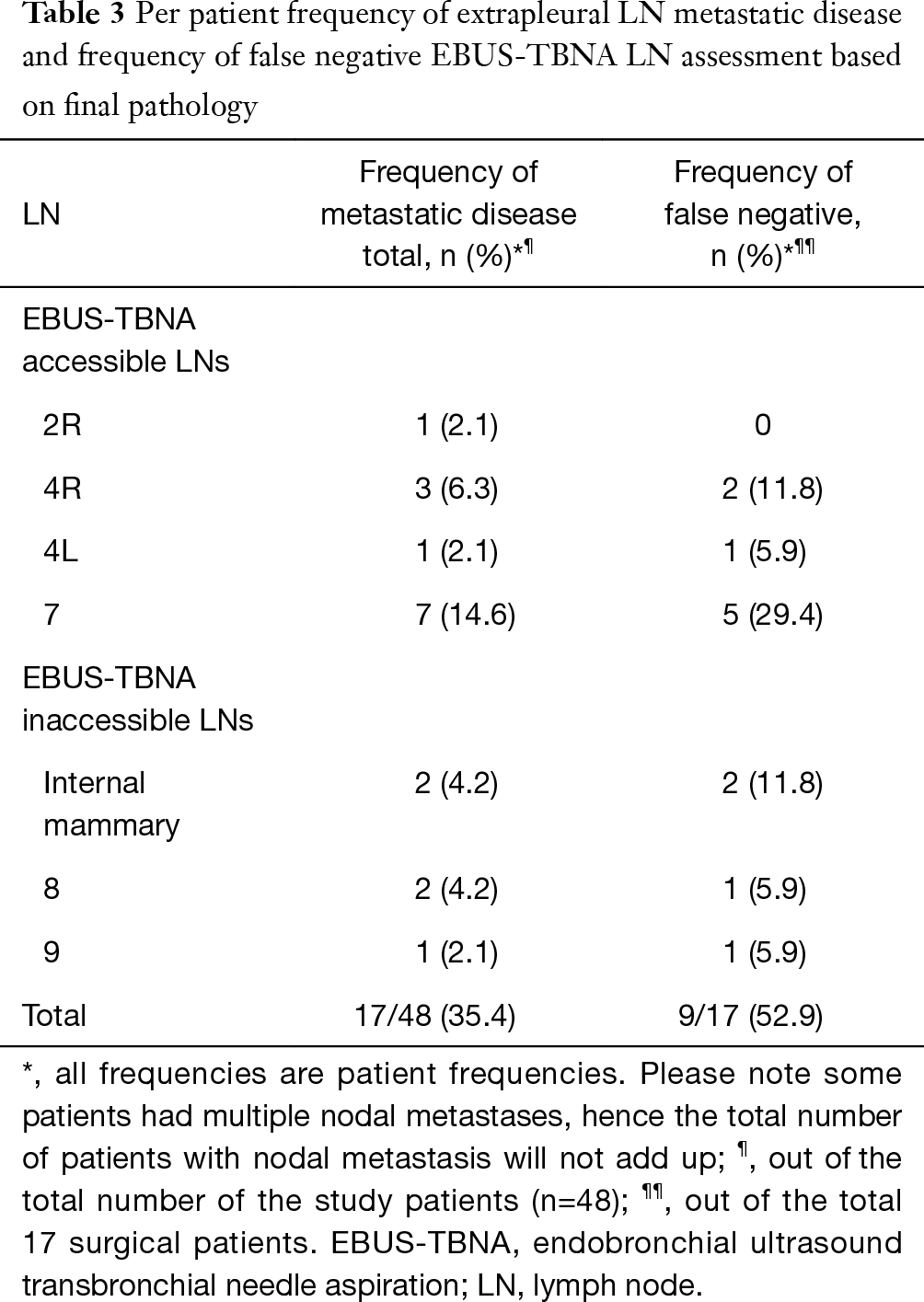 Endobronchial ultrasound-guided transbronchial needle ...