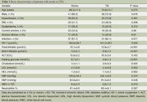 Table 1