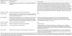 Table S1