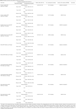 Table S3