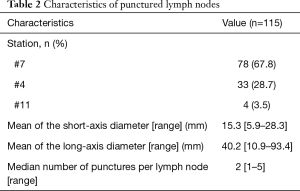 Table 2