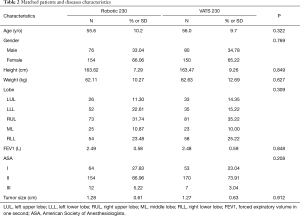 Table 2