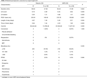 Table 4