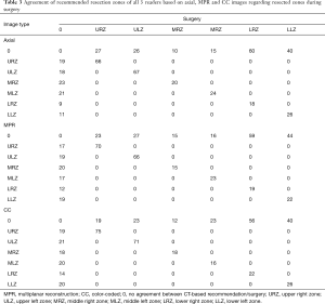 Table 3