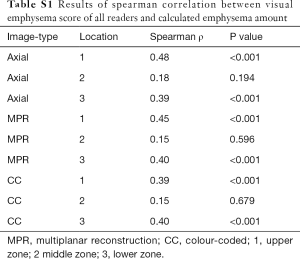 Table S1