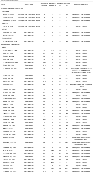 Table 1