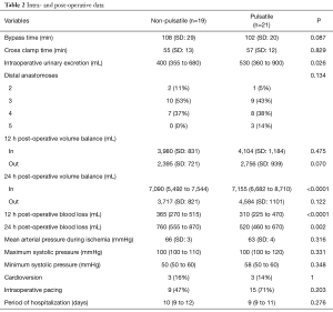 Table 2