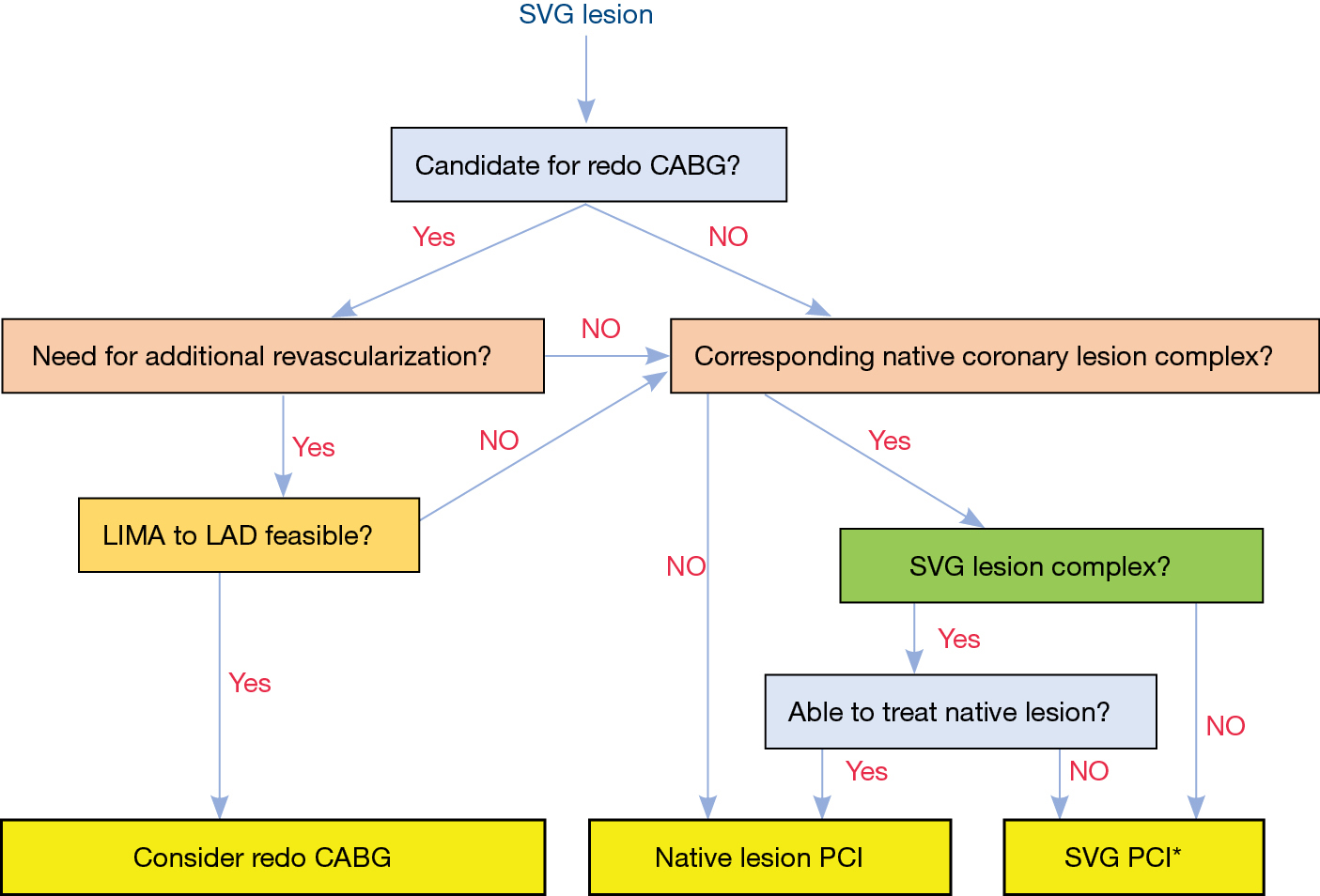 Download Saphenous Vein Graft Failure Seeing The Bigger Picture Hall Journal Of Thoracic Disease
