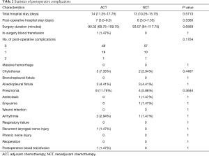 Table 2