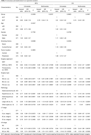 Table 3