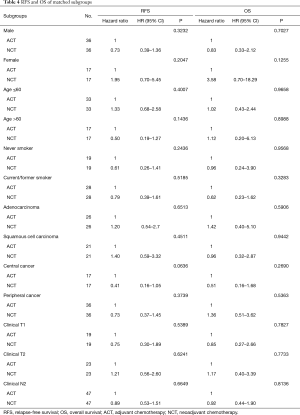 Table 4