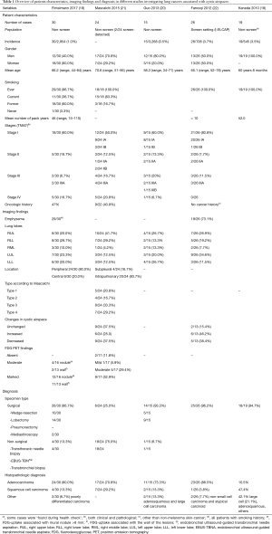 Table 1