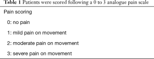 Table 1