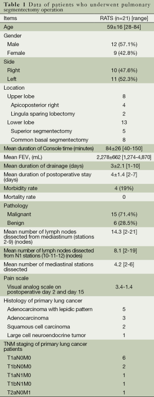 Table 1