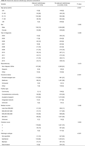 Table S1