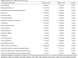 Table 4