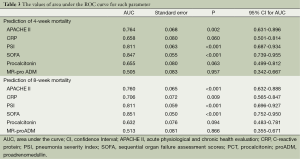 Table 3