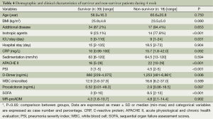 Table 4