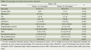 Table 1