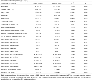 Table 1