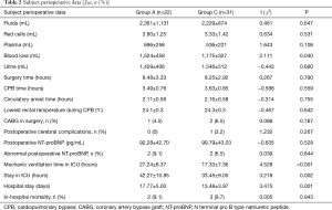 Table 2