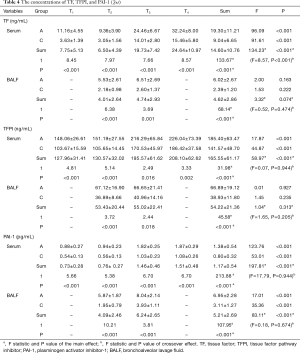 Table 4