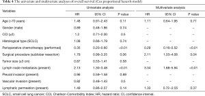 Table 4