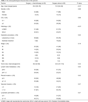 Table 1