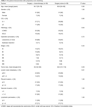 Table 3