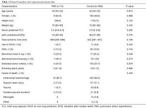 Table 1