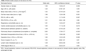 Table 4