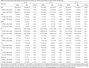 Table 2