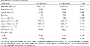 Table 2