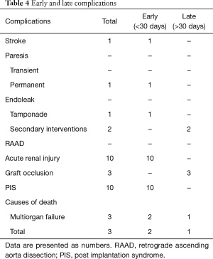 Table 4