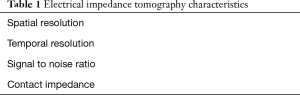 Table 1