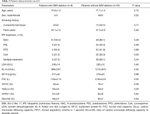 Table 1