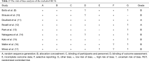 Table 2