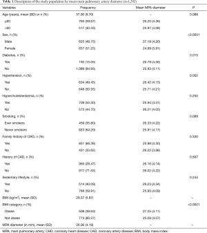 Table 1