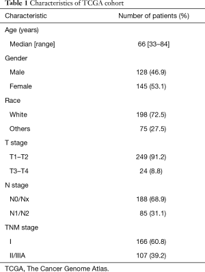 Table 1