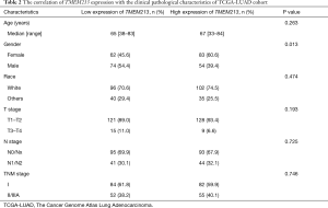 Table 2