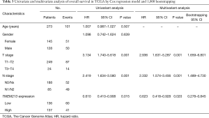 Table 3