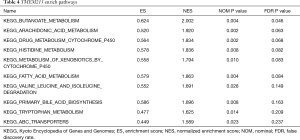 Table 4