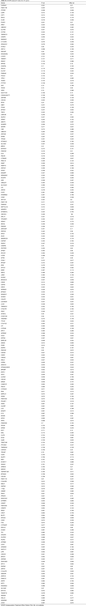 Table S1