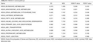 Table S3