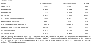 Table 4