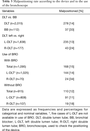 Table 3