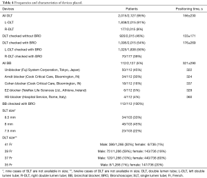 Table 4