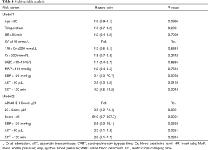 Table 4