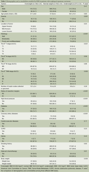 Table 1