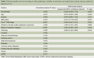 Table 2